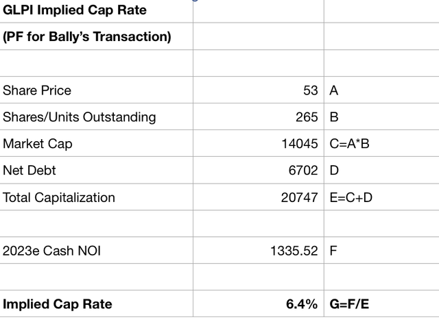 impcap