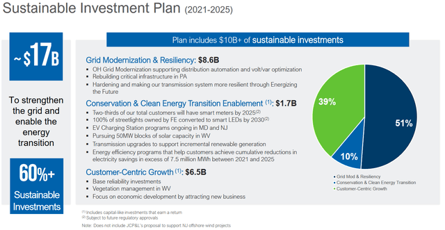 FE Capital Plan 2021-2025