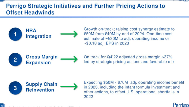 Perrigo Strategic Initiatives & Pricing Actions