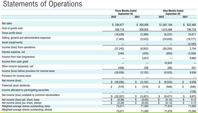 ALTO Earnings Statement