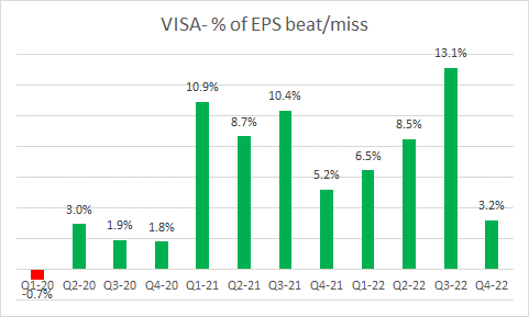 % of earnings beat/miss