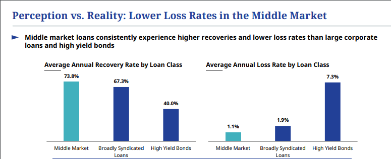 Middle Market Companies