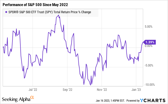 SPX: Stocks Have More Upside As Bears Begin To Flip Long