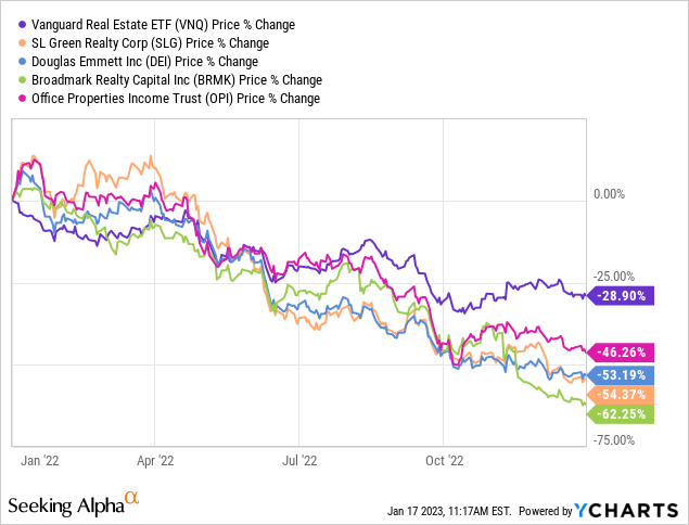 Top 3 Best REITs For 2023 | Seeking Alpha