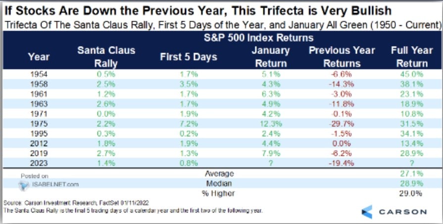 S&P 500 index returns