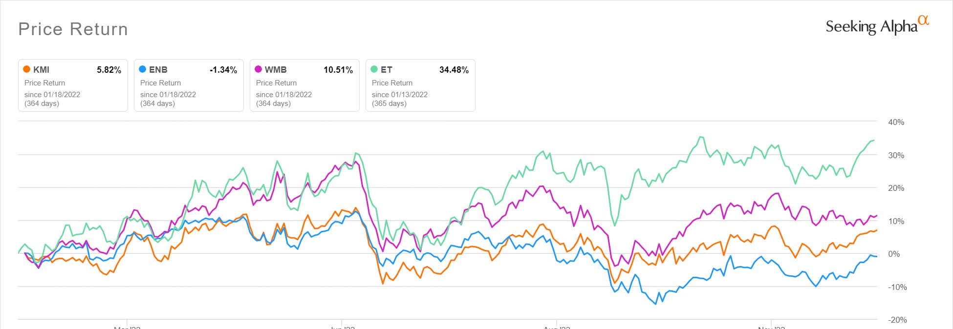 Kinder Morgan Q4 Preview: Midstream Strength Set To Power Final Quarter ...