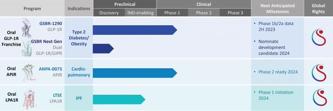 Company Pipeline Status