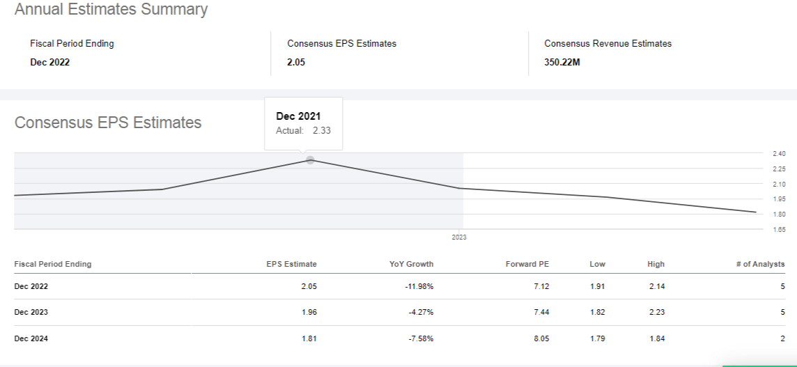 Goldman Sachs Earnings Estimate