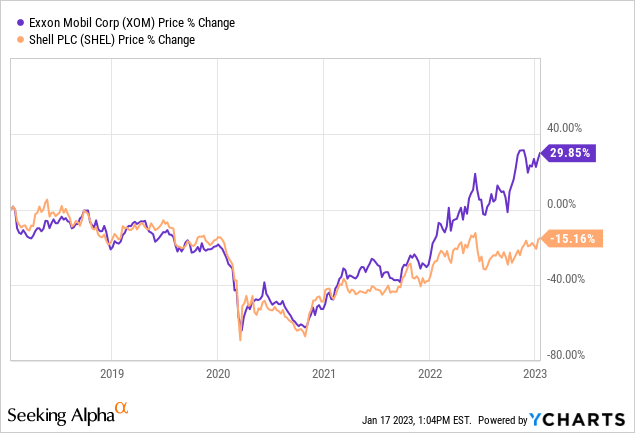 Bcx Stock Price