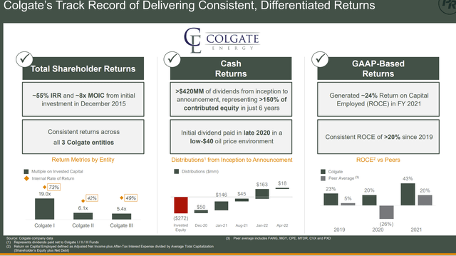 Permian Resources Management Returns To Shareholders History As Colgate Management