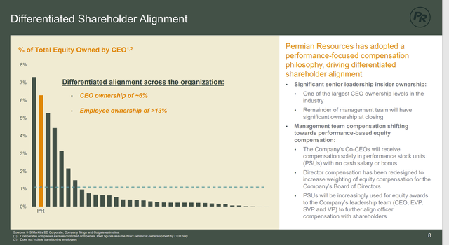 Permian Resources Management Compensation Arrangement