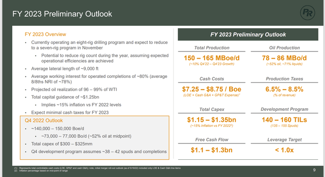 Permian Resources Preliminary 2023 Guidance Or Capital Budget