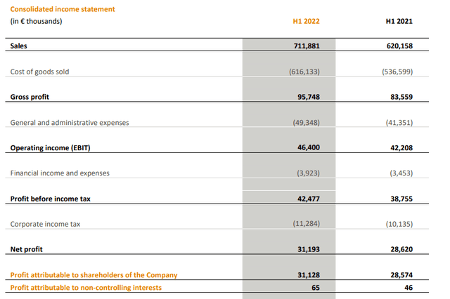 Income Statement