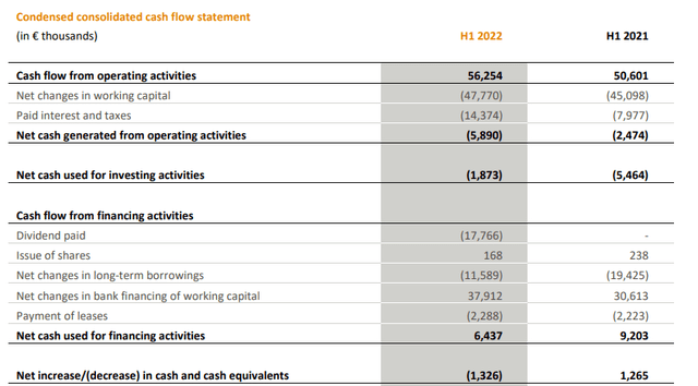 Cash Flow Statement