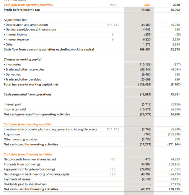 FY 2021 Cash Flow Statement