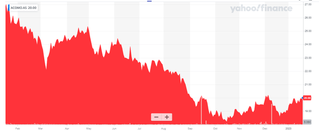 Share Price Chart