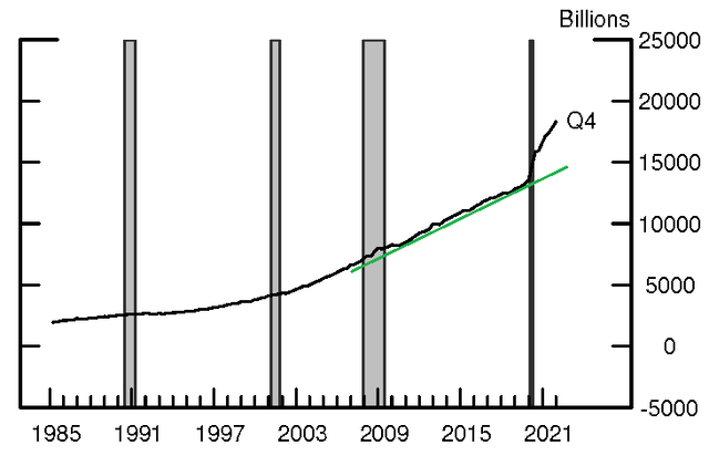 bank deposits