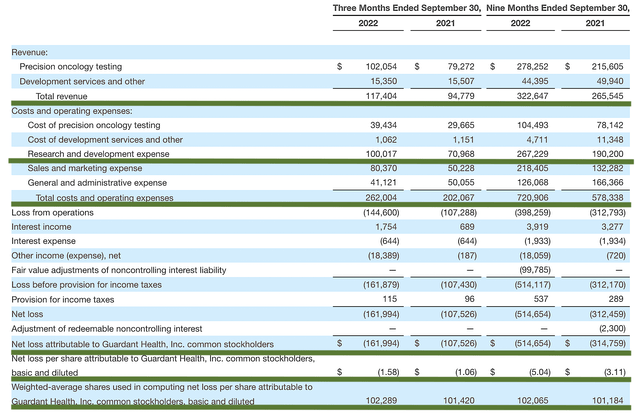 financials