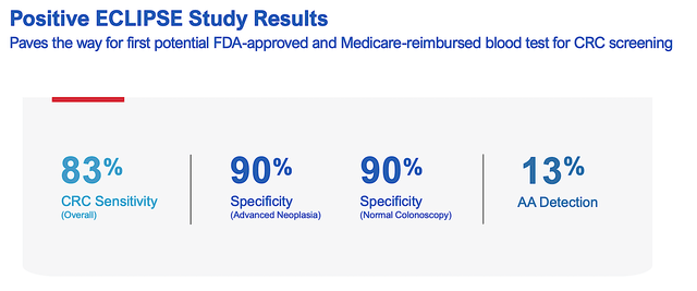 data results