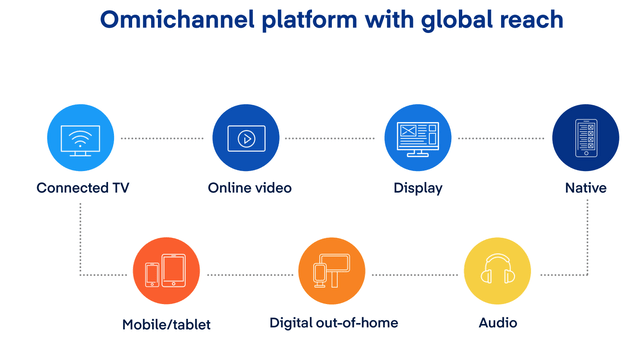TTD's omni-channel platform