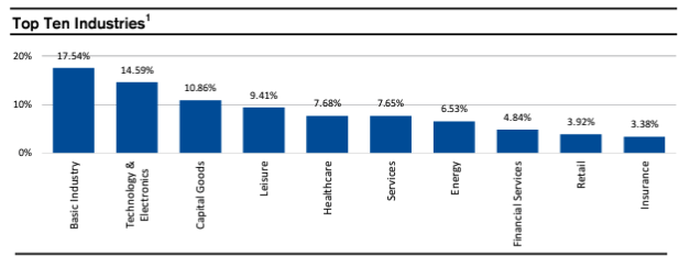 CIK industry