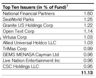 CIK issuers