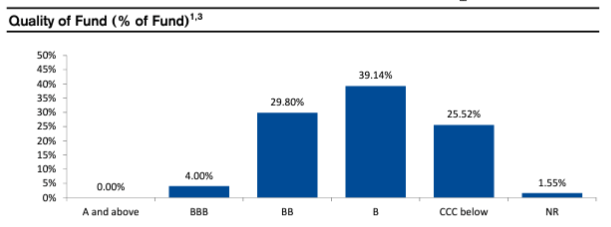 CIK rating