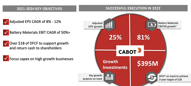 Cabot IR