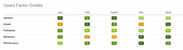 Each Stock Has Top Quant Grades On Fundamental Factors