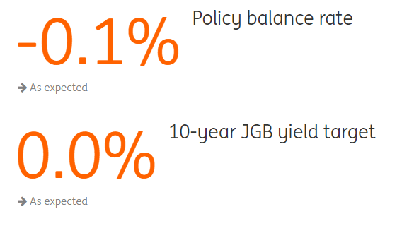 policy balance rate and 10-year JGB yield target