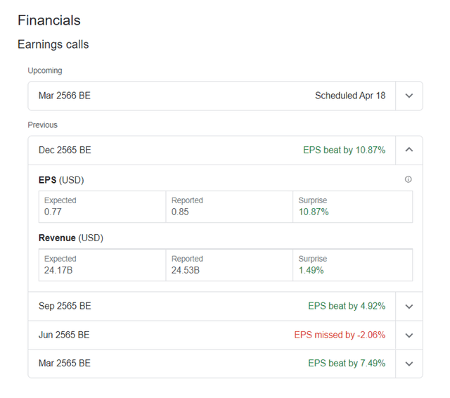 Earnings Calls