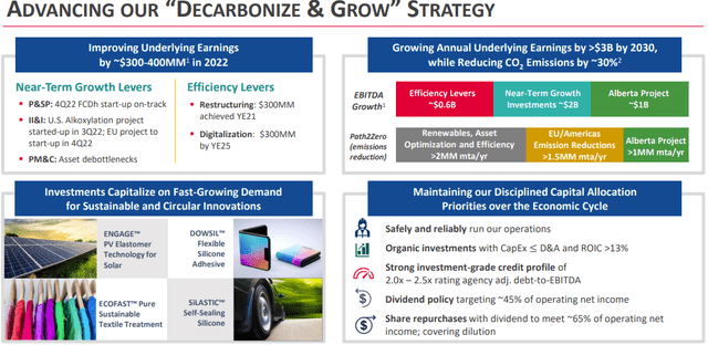 Dow: Advancing Decarbonize & Grow Strategy