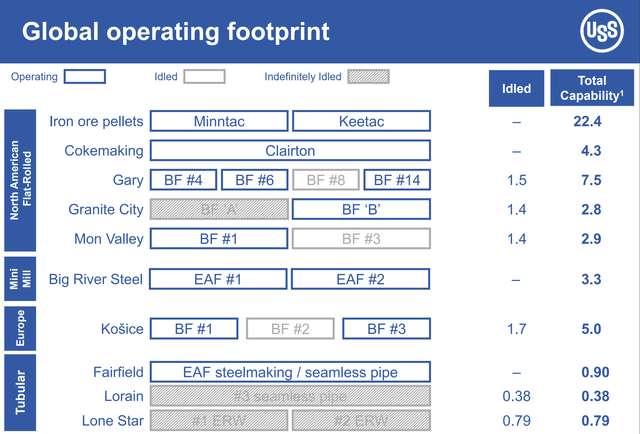 Global Operating Footprint from U.S. Steel Q3 Earnings Presentation