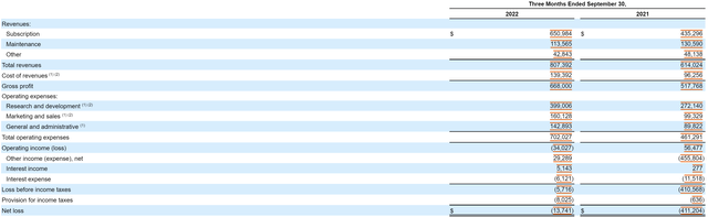 Income Statement from Atlassian Q1 Earnings Report