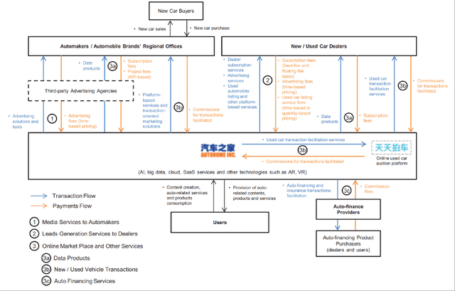 An Overview Of ATHM's Business Operations