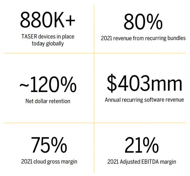 Axon revenue breakdown