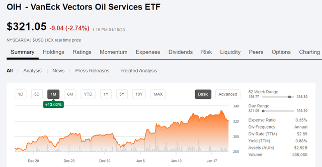 VanEck OFS-ETF (<a href='https://seekingalpha.com/symbol/OIH' _fcksavedurl='https://seekingalpha.com/symbol/OIH' title='VanEck Vectors Oil Services ETF'>OIH</a>)