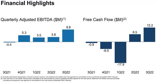 IP Financial Highlights EBITDA Free Cash Flow