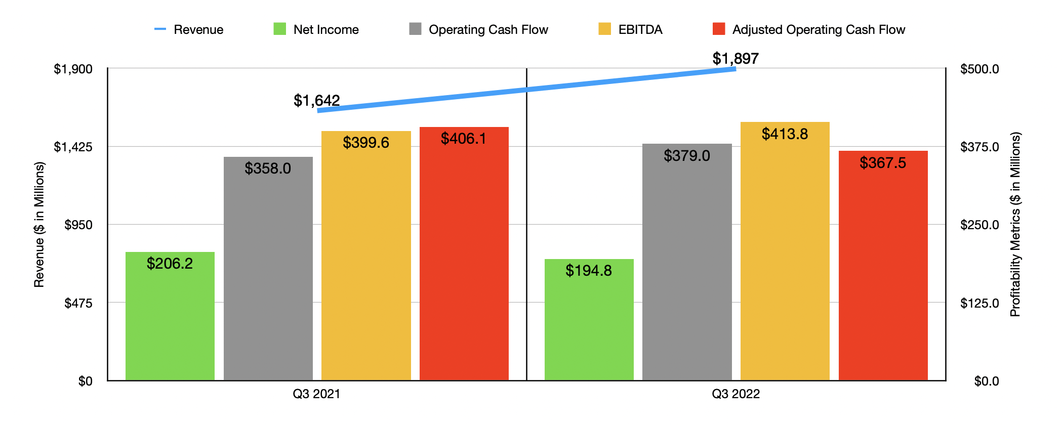Knight Swift Transportation Holdings Q4 Earnings Preview Shares Still 
