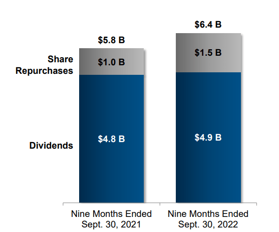 MO Shareholder Returns