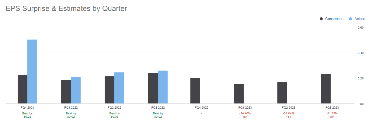 ASX Stock EPS