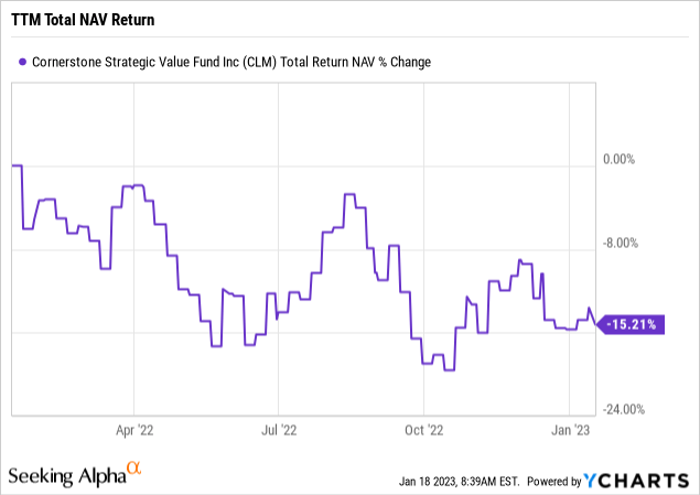 Rating CEDR - Stockfish and Derivatives, 17.01.2022