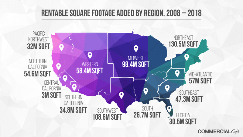 Office space added by region, USA 2008-2018