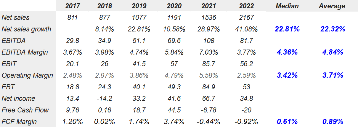 Source: marketscreener.com