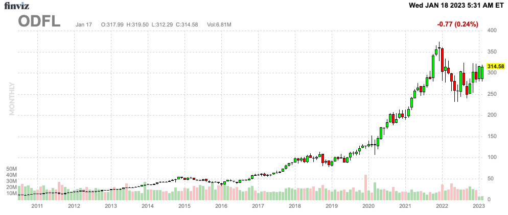 Finviz Chart