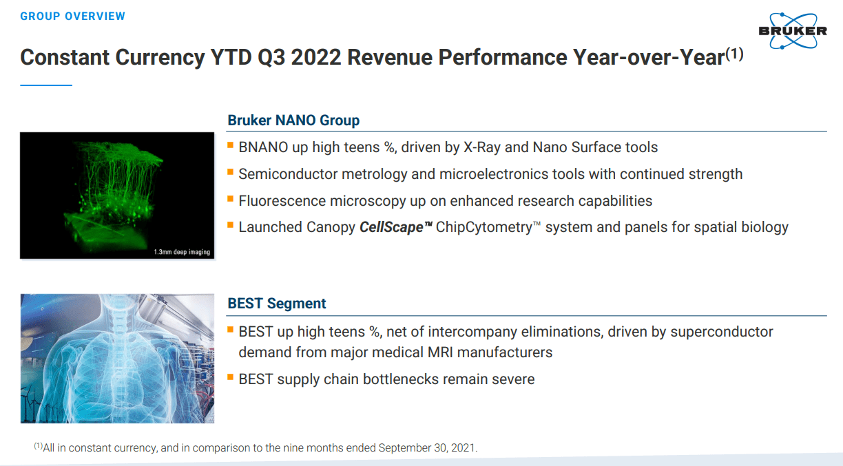 A summary of Bruker Nano and BEST revenue segments