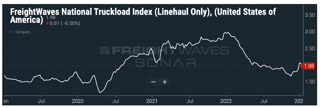 J.B. Hunt: The Good, The Bad, And The Ugly (NASDAQ:JBHT) | Seeking Alpha