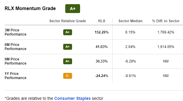 RLX Momentum Grade