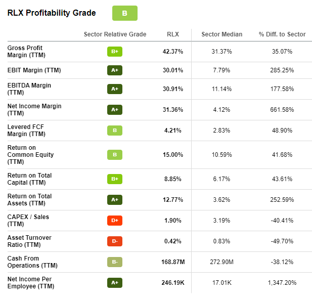 RLX Profitability Grade