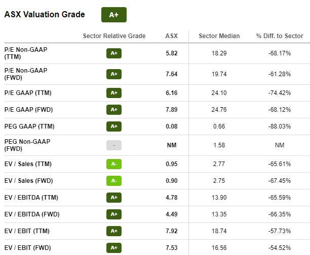 ASX Valuation Grade